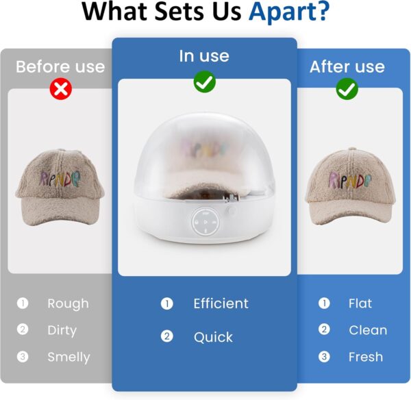 Automatic Cap Cleaner with steam and Dry,steam Cleaning&Ironing and Drying for Bucket hat Baseball Cap,hat Cleaner&Dryer for Trucker hat etc - Image 8